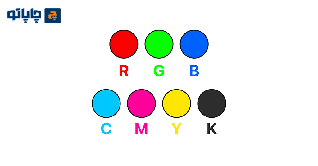 حلقه های نمایش رنگ های RGB و CMYK